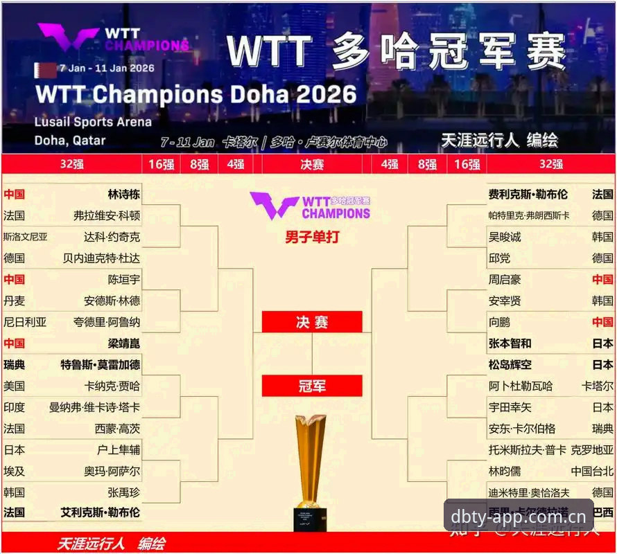 U17世界杯抽签结果揭晓，多宝体育用户观赛实用指南